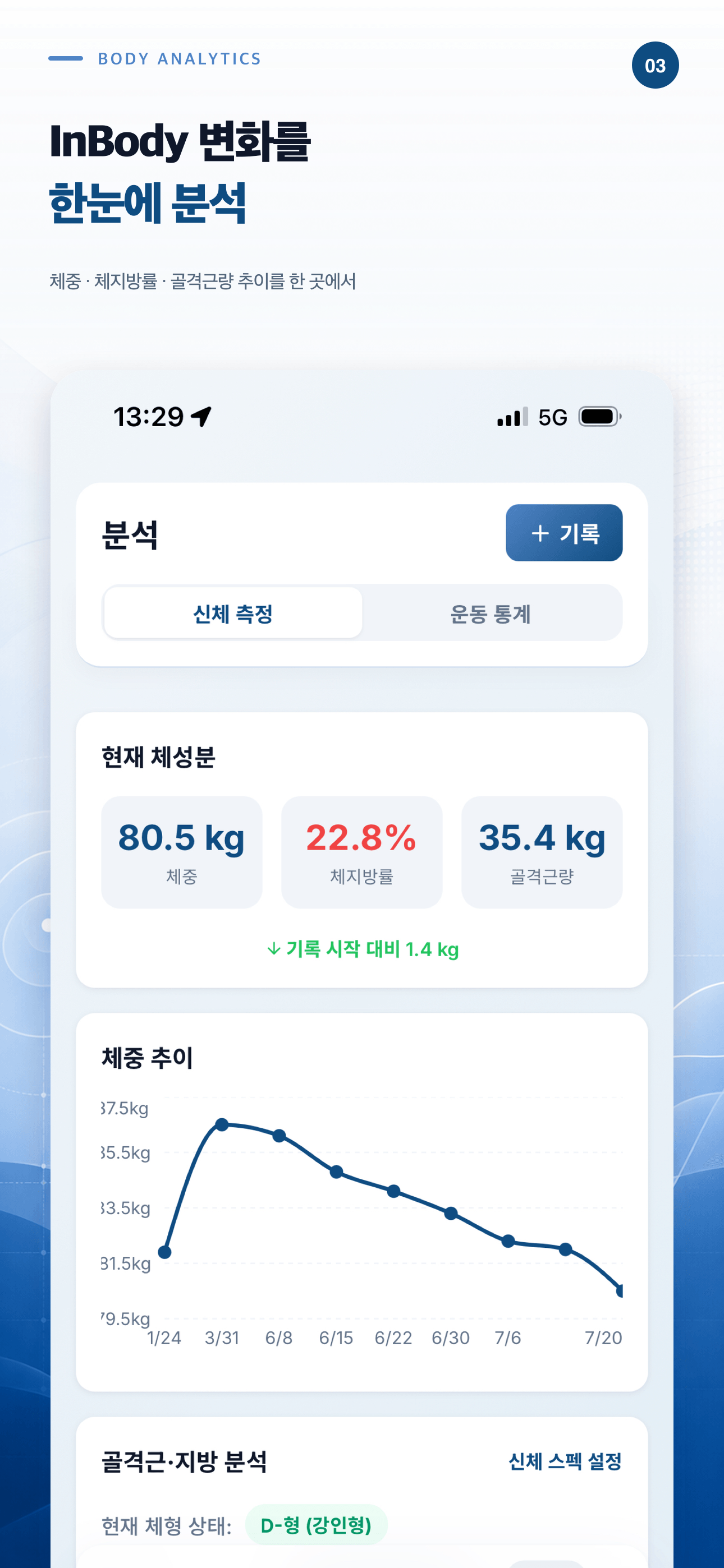 Re:fit 인바디 분석 화면
